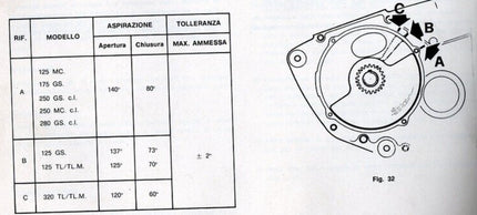 Disque rotatif  Modèle A pour moteur Rotax